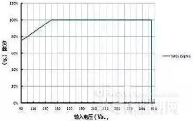 深圳led驱动电源设计开发