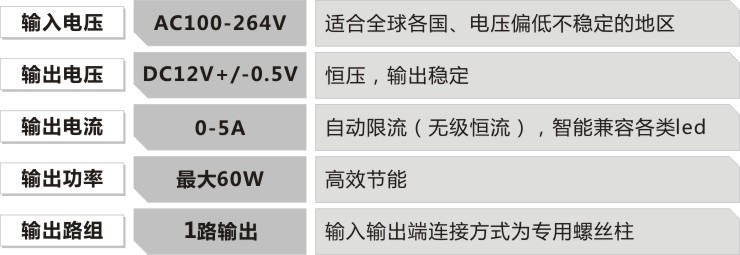 led电源的规格