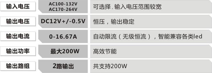 led现代灯电源参数